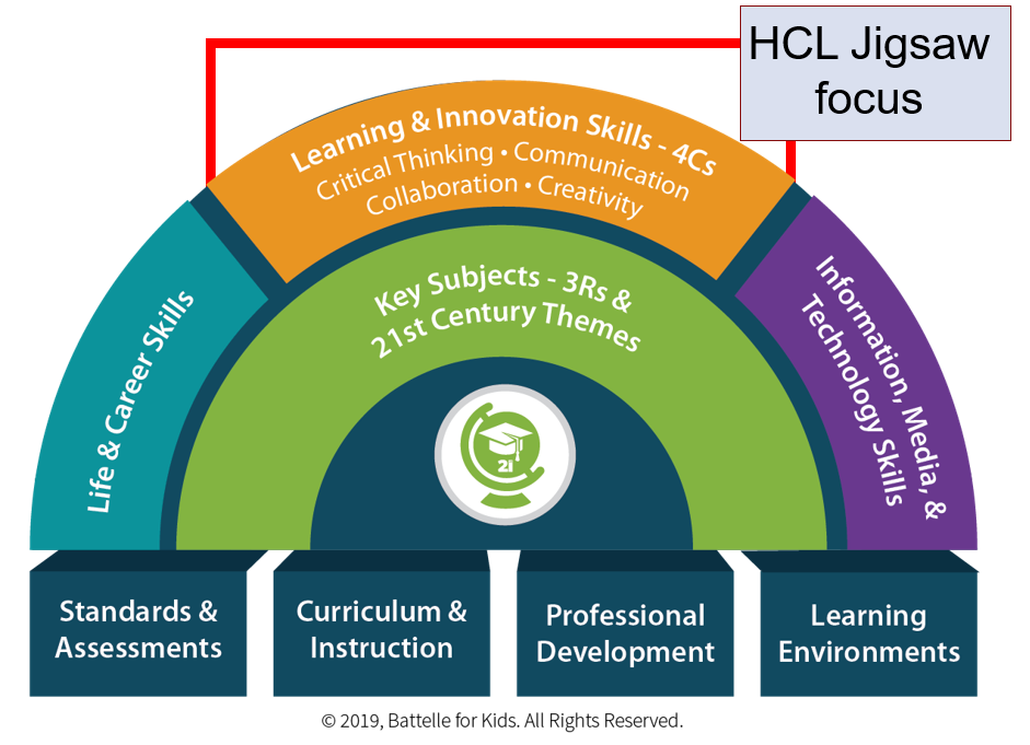  HCL  Jigsaw